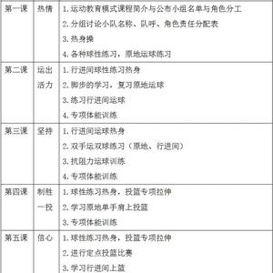  如何为高中生选择高质量的篮球训练营？全面指南与最新趋势